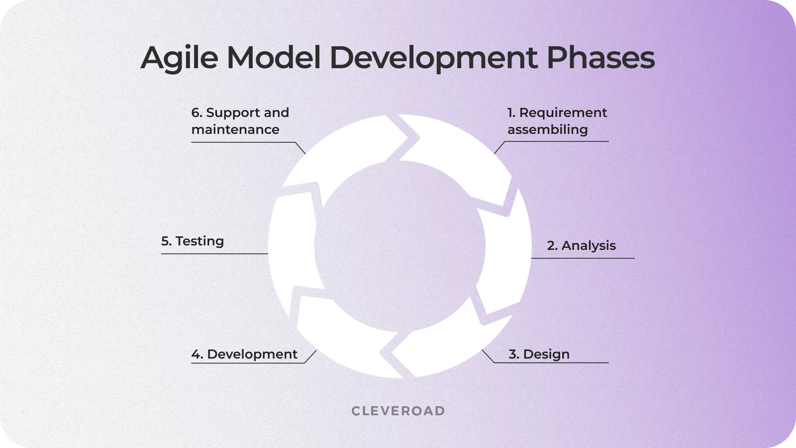 Choosing a software development team by SDLC