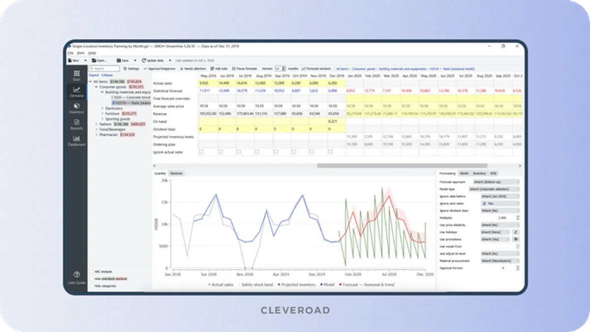 Demand forecasting within inventory management software development