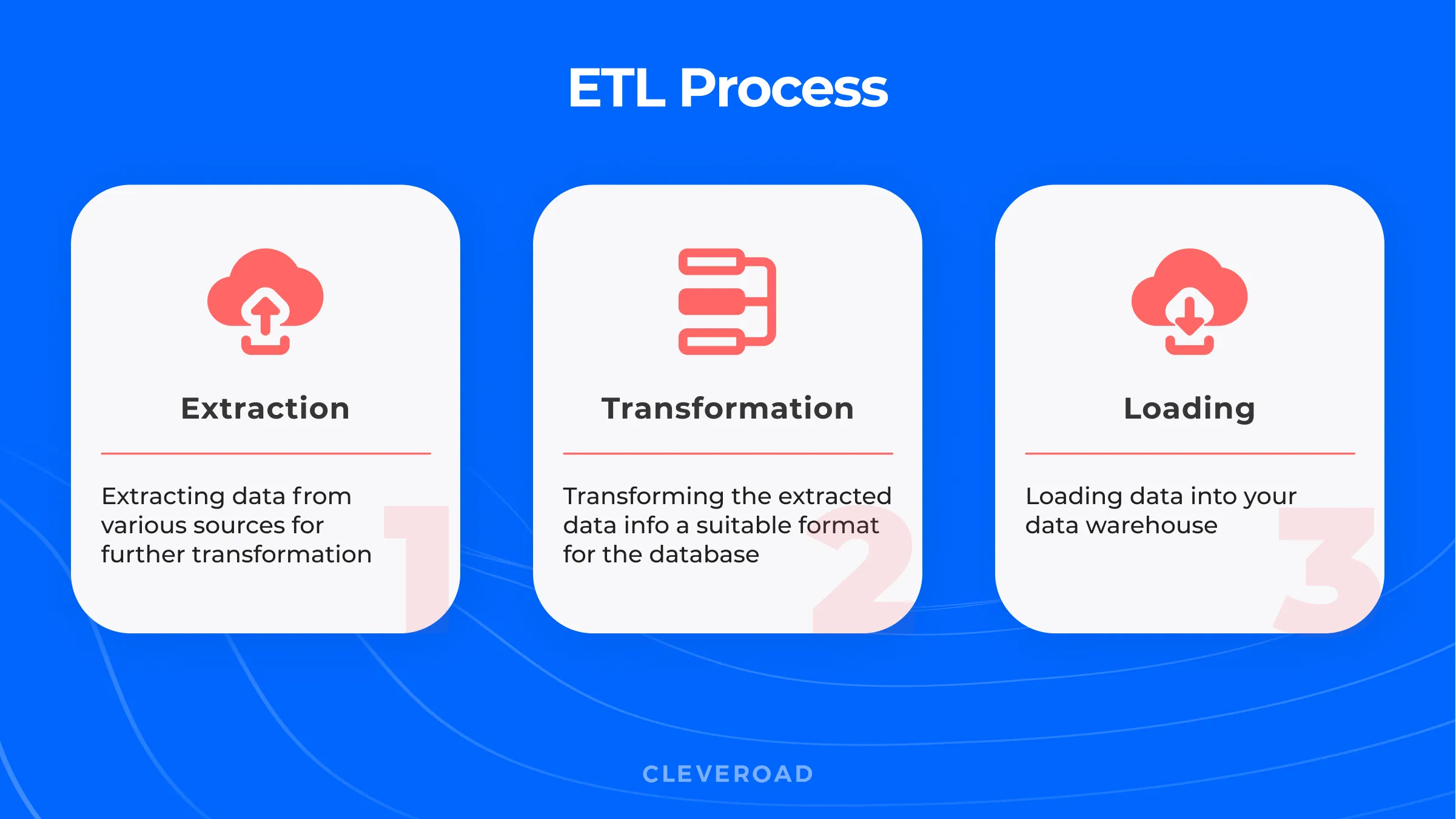 ETL process