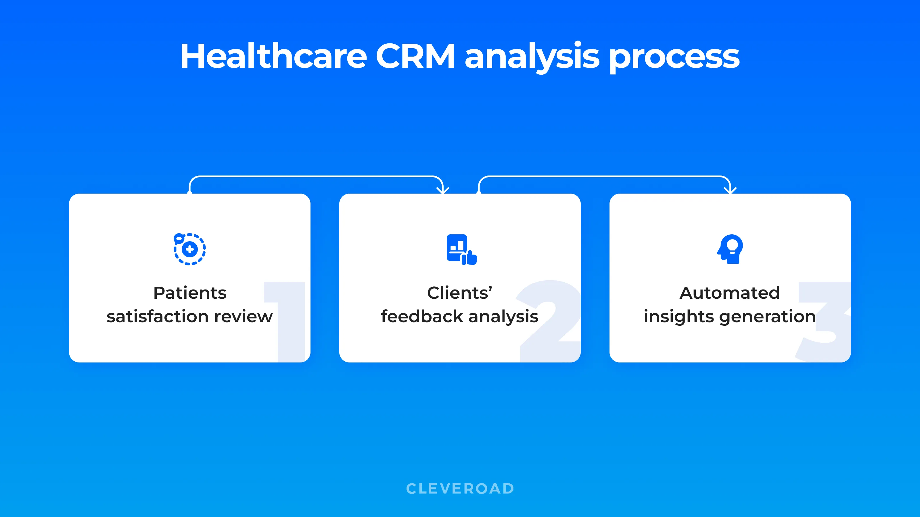 Healthcare CRM operation principle