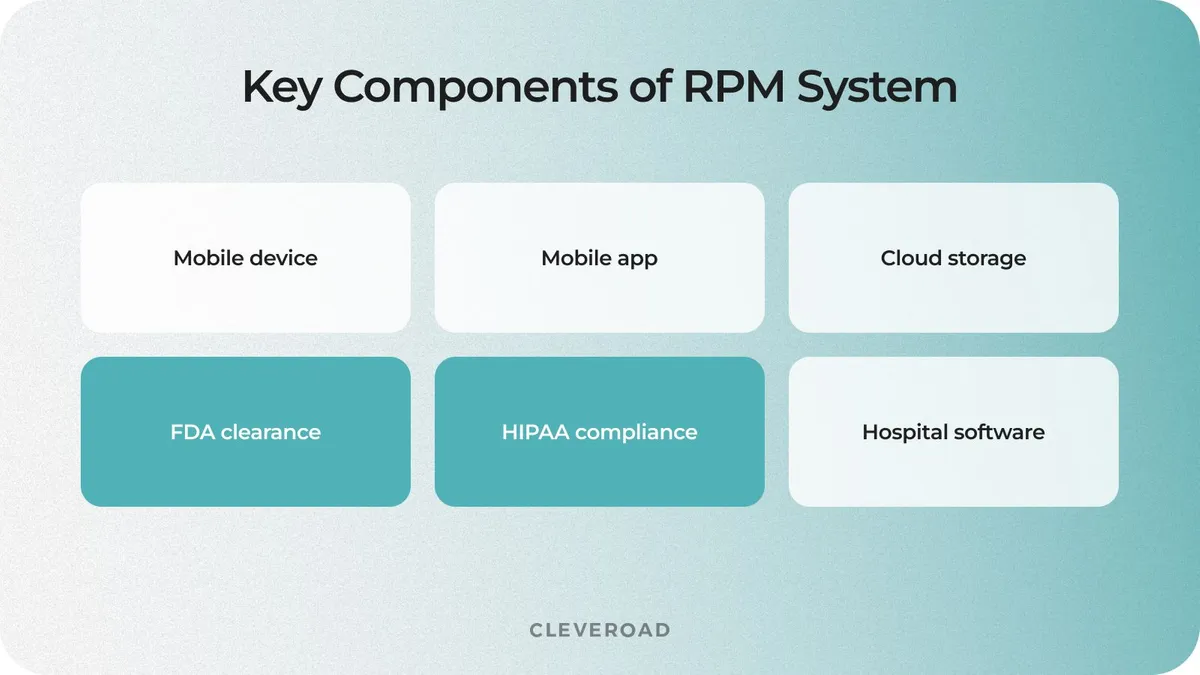 How RPM system works