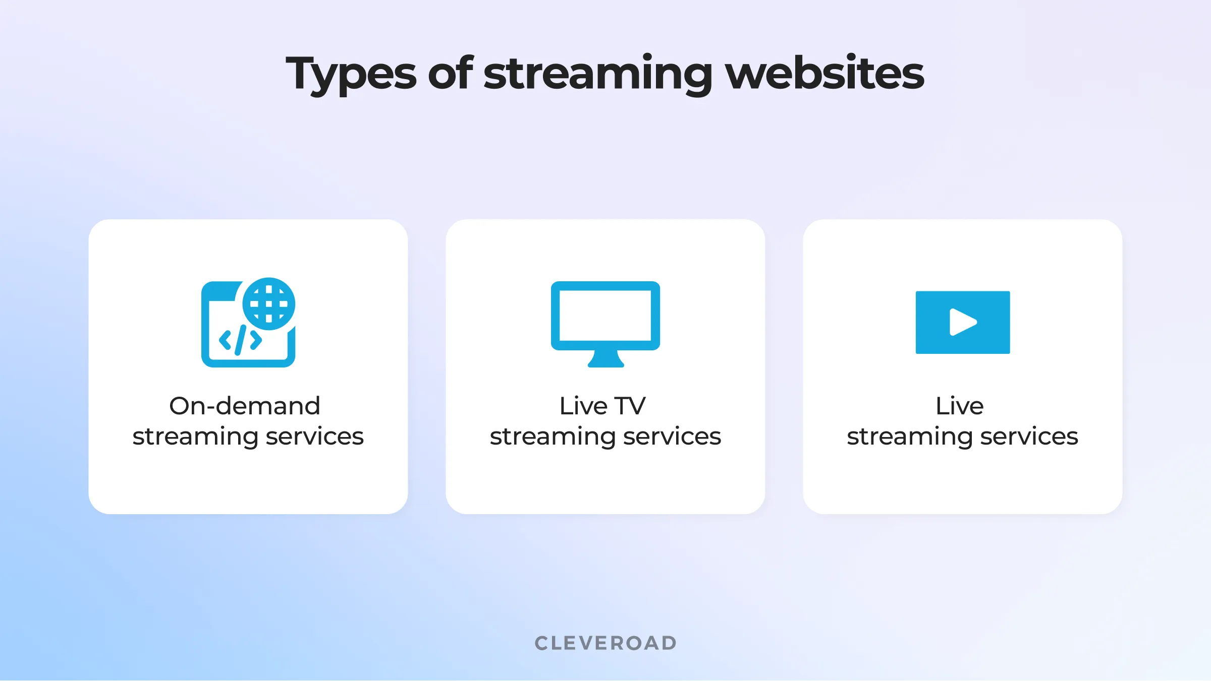 How to create a live streaming website: Types of streaming services