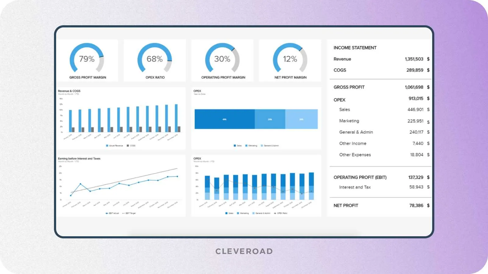 Insurance analytics feature example (source: Datapine)