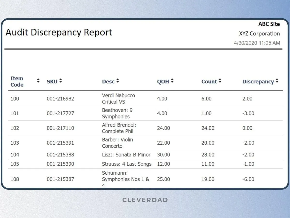 Inventory audits and replenishment feature example within build inventory management system