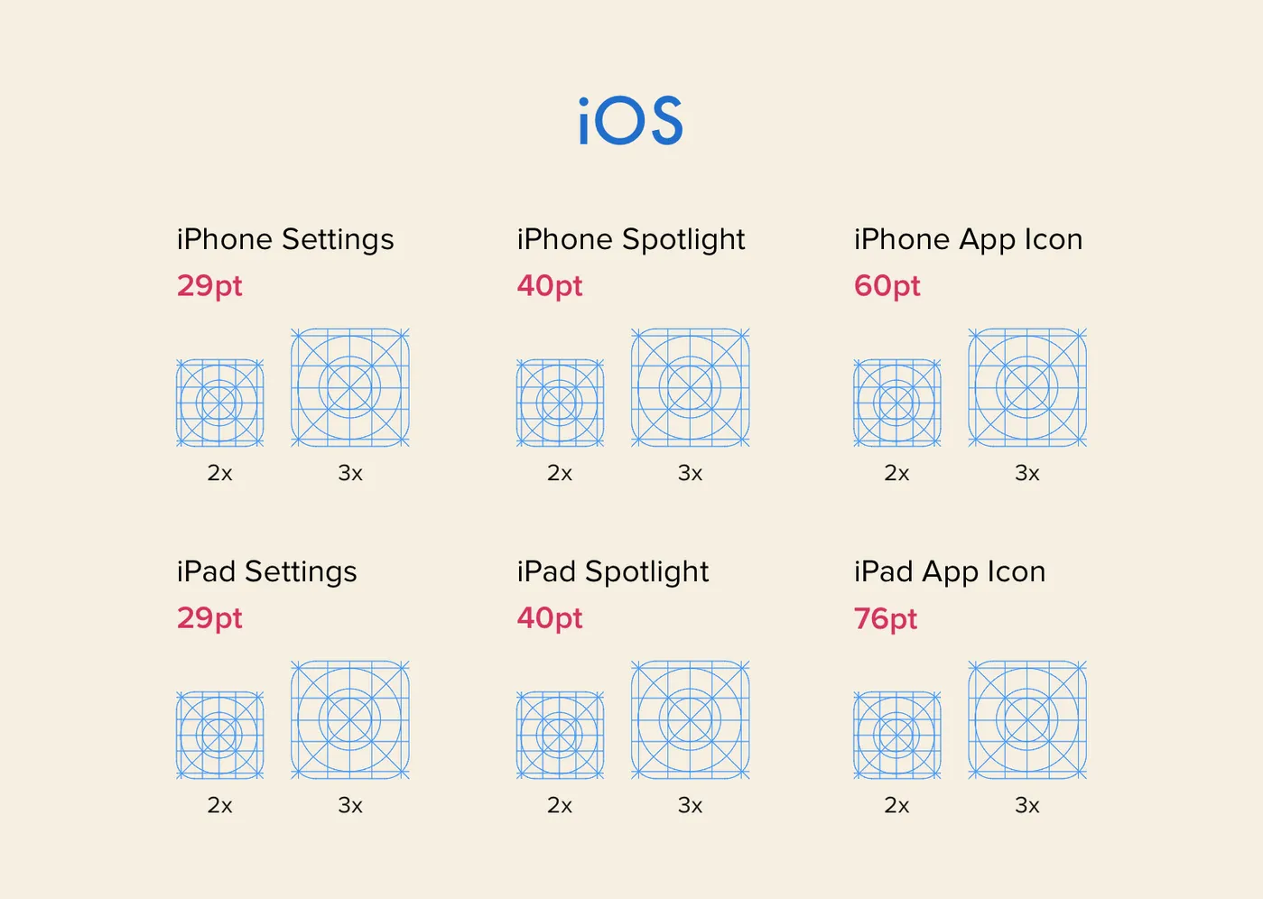 iOS size greed