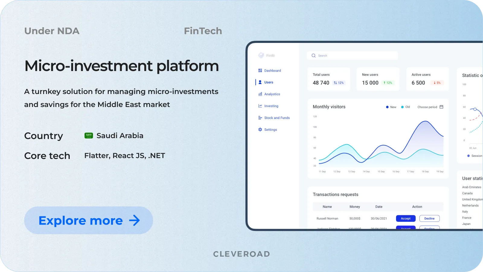 Micro-Investment platform