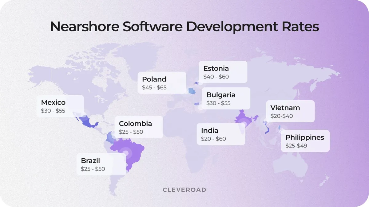 Nearshore IT consulting rates worldwide