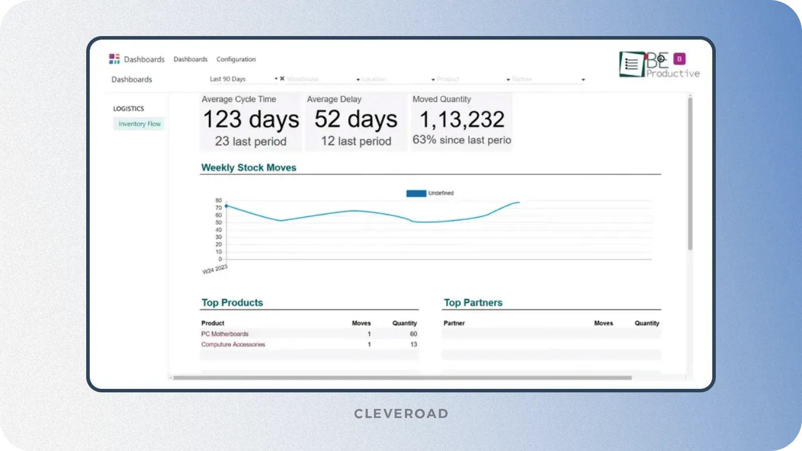 Real-time reporting feature