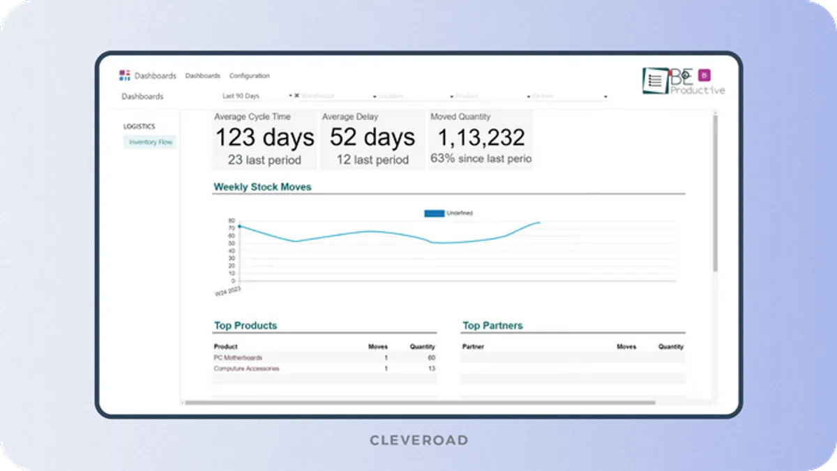 Reporting and inventory analytics feature within inventory management software implementation