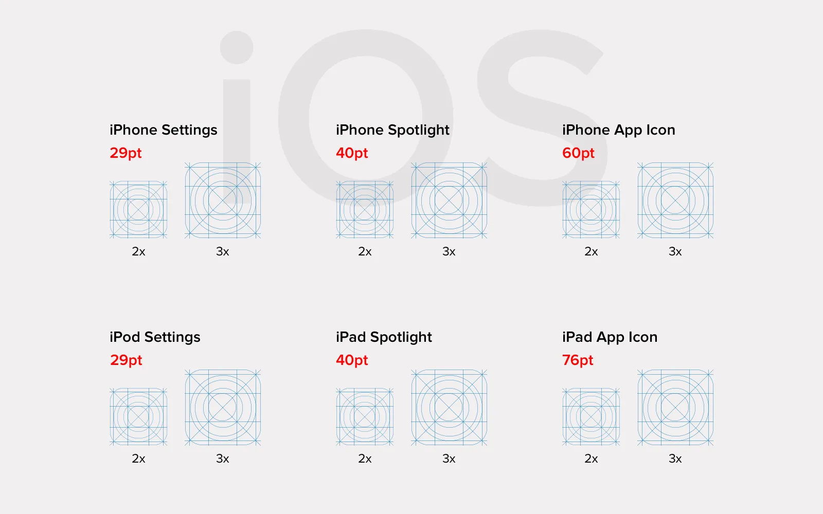 Size of media assets for iOS in one picture