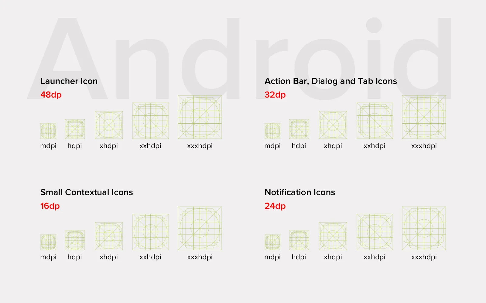 Sizes of Android media assets in one picture