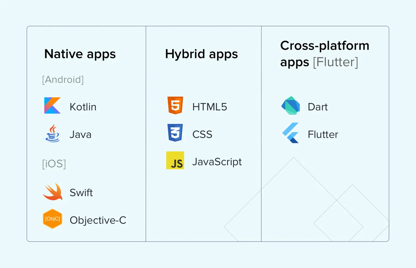 Tech stack app development