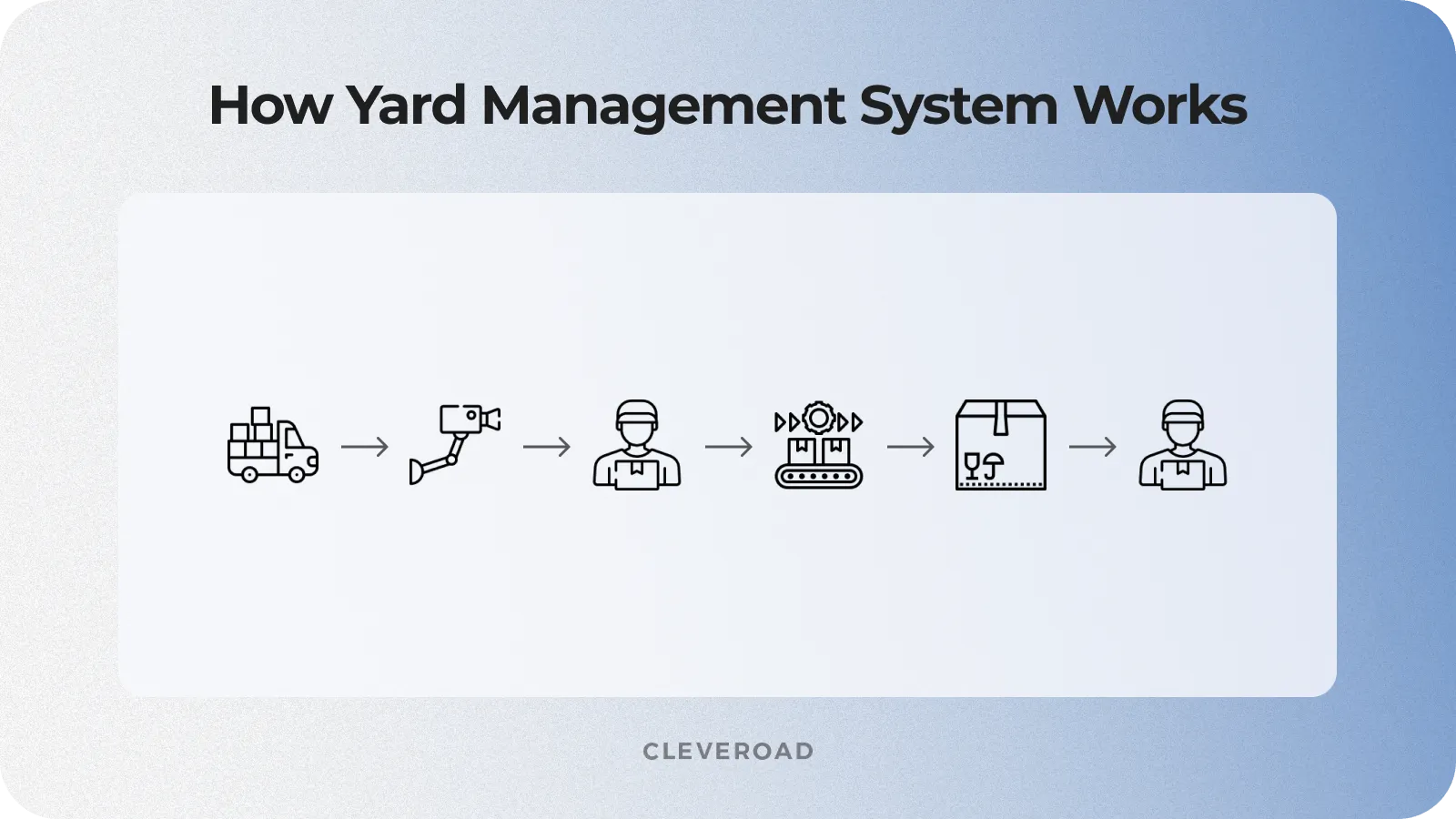 The YMS working scheme