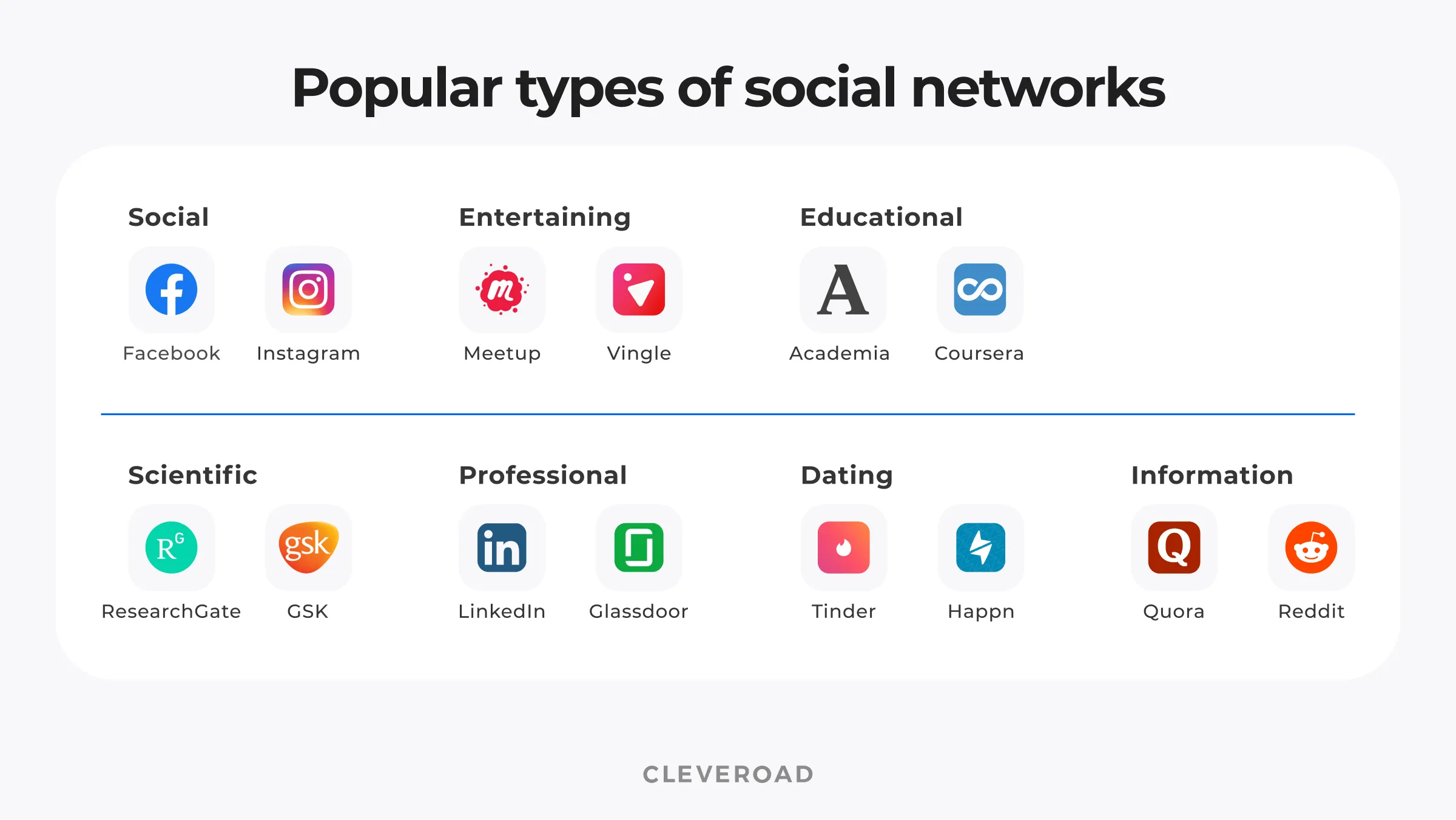 Types of socila media websites