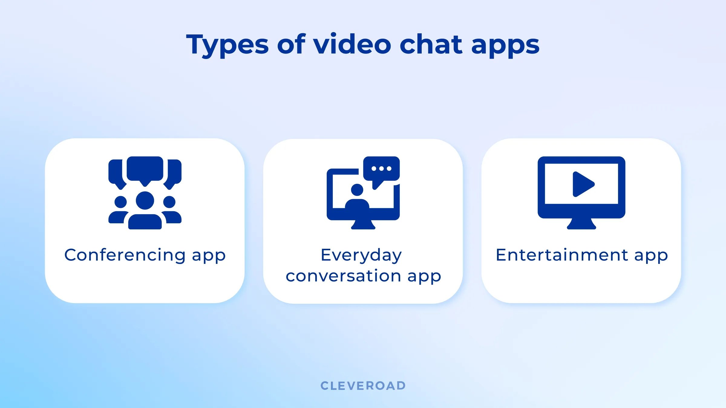 What are the types of video chat apps?