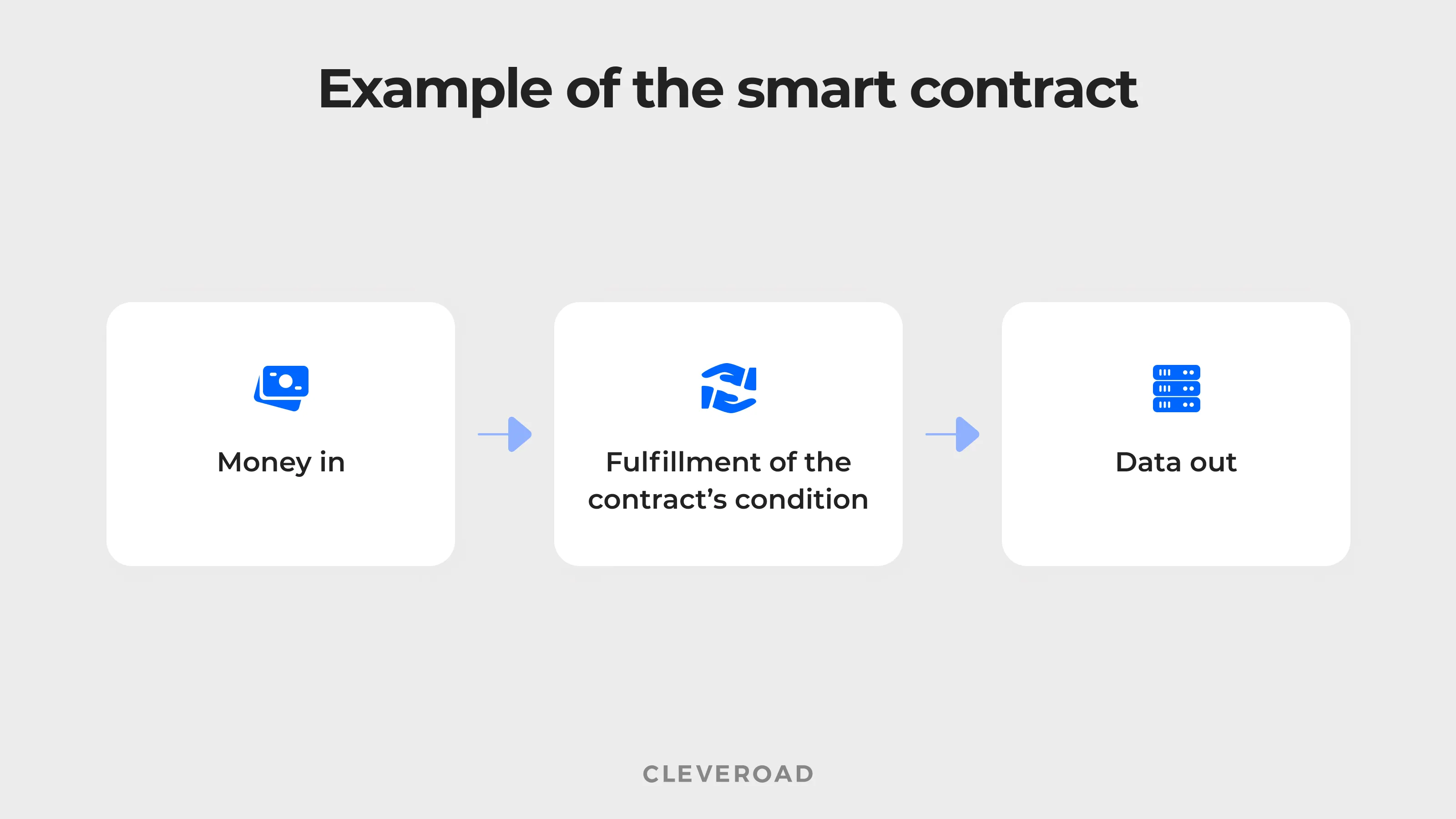 what is a smart contract